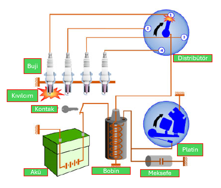 Elektriksel arıza tespiti