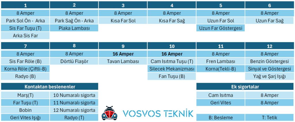 vosvos sigorta şeması